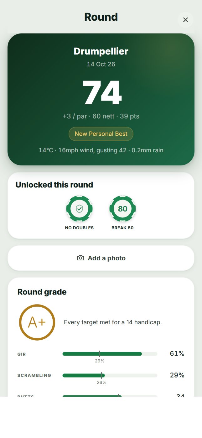 Round summary for a round at Drumpellier, a new personal best