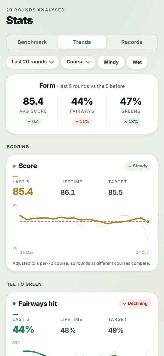 Trends screen showing scoring form over the last 20 rounds